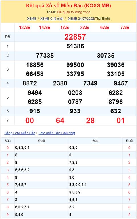Bình luận KQXSMB 24072022 đặc biệt tiếp tục về tài hình ảnh 2 Binh luan KQXSMB 24072022 dac biet tiep tuc ve tai hinh anh 2