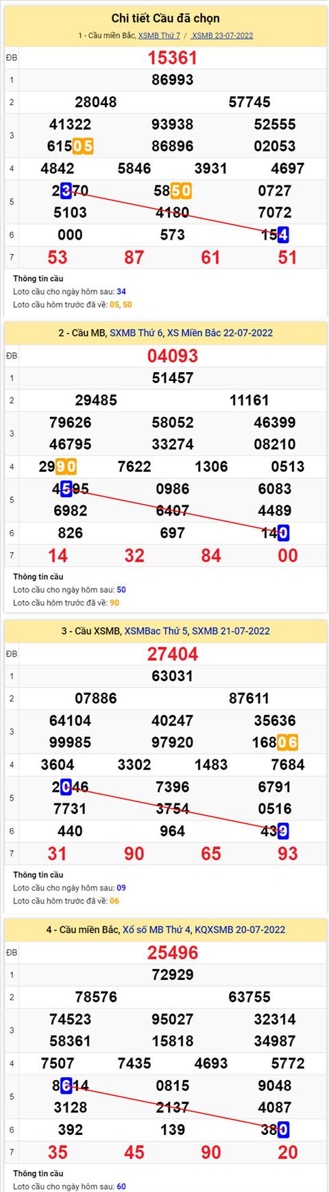 Phân tích XSMB 247 Chủ nhật - Tham khảo XSMB Chủ nhật ngày 2407 hình ảnh 2 Phan tich XSMB 247 Chu nhat - Tham khao XSMB Chu nhat ngay 2407 hinh anh 2