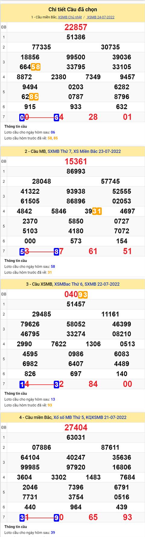 Phân tích XSMB 257 thứ 2 - Tham khảo XSMB thứ 2 ngày 2507 hình ảnh 2 Phan tich XSMB 257 thu 2 - Tham khao XSMB thu 2 ngay 2507 hinh anh 2