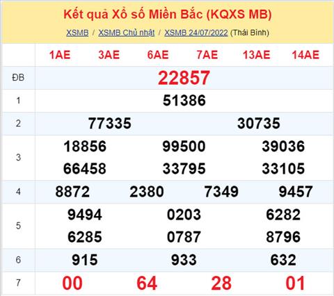 Phân tích XSMB 257 thứ 2 - Tham khảo XSMB thứ 2 ngày 2507 hình ảnh Phan tich XSMB 257 thu 2 - Tham khao XSMB thu 2 ngay 2507 hinh anh