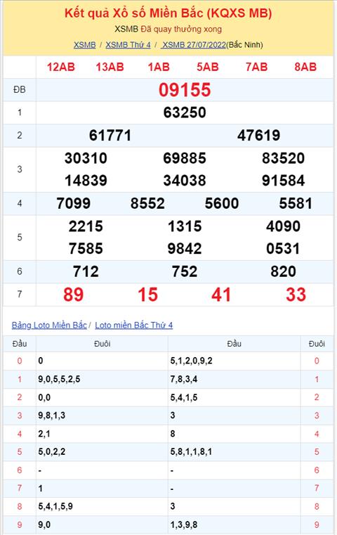 Bình luận KQXSMB 27072022 đặc biệt tiếp tục về đầu 5 hình ảnh 2 Binh luan KQXSMB 27072022 dac biet tiep tuc ve dau 5 hinh anh 2