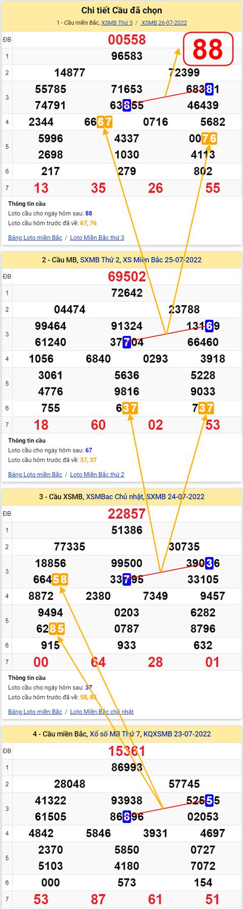 Lô kép XSMB 27072022 - Phân tích lô kép Miền Bắc 27-07 Thứ 4 hình ảnh 3 Lo kep XSMB 27072022 - Phan tich lo kep Mien Bac 27-07 Thu 4 hinh anh 3
