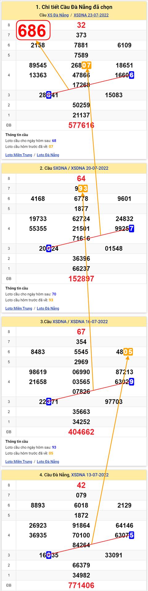 Thống kê XSMT 27072022 - Phân tích Xổ số Miền Trung 27-07 Thứ 4 hình ảnh 2 Thong ke XSMT 27072022 - Phan tich Xo so Mien Trung 27-07 Thu 4 hinh anh 2