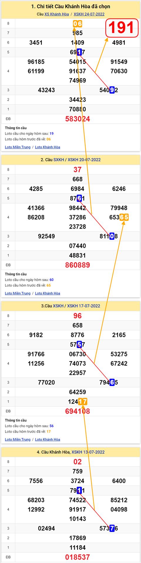 Thống kê XSMT 27072022 - Phân tích Xổ số Miền Trung 27-07 Thứ 4 hình ảnh Thong ke XSMT 27072022 - Phan tich Xo so Mien Trung 27-07 Thu 4 hinh anh