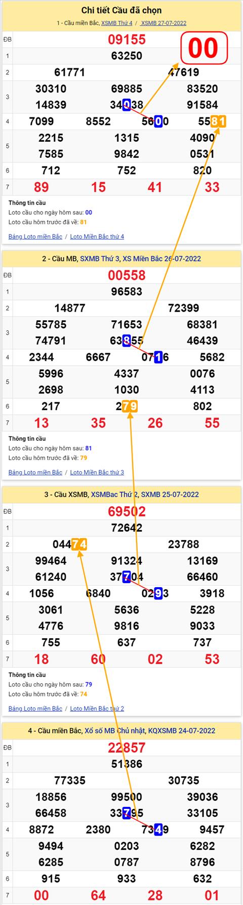 Lô kép XSMB 28072022 - Phân tích lô kép Miền Bắc 28-07 Thứ 5 hình ảnh 2 Lo kep XSMB 28072022 - Phan tich lo kep Mien Bac 28-07 Thu 5 hinh anh 2