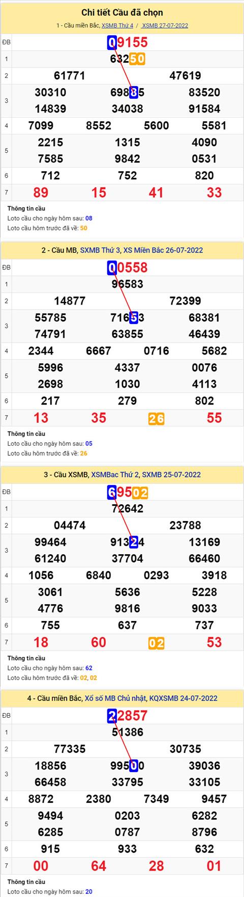 Phân tích XSMB 287 thứ 5 - Tham khảo XSMB thứ 5 ngày 2807 hình ảnh 2 Phan tich XSMB 287 thu 5 - Tham khao XSMB thu 5 ngay 2807 hinh anh 2