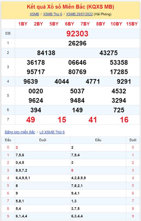 Binh luan KQXSMB 29072022 dac biet da chuyen qua ve xiu hinh anh 2