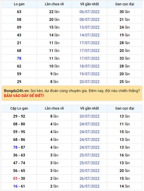 Binh luan KQXSMB 29072022 dac biet da chuyen qua ve xiu hinh anh