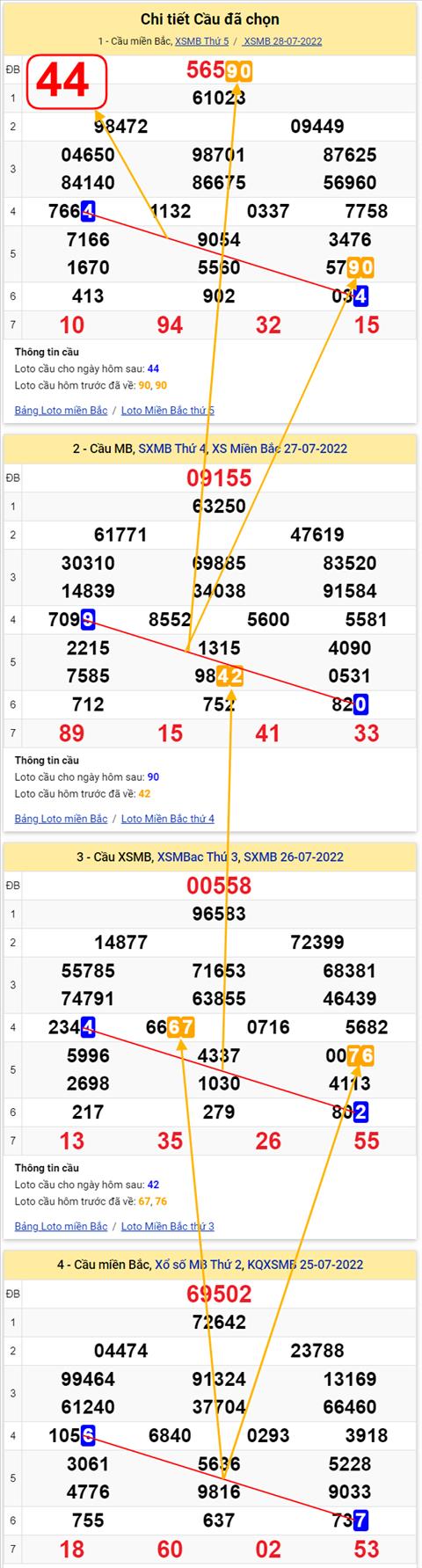 Lô kép XSMB 29072022 - Phân tích lô kép Miền Bắc 29-07 Thứ 6 hình ảnh 2 Lo kep XSMB 29072022 - Phan tich lo kep Mien Bac 29-07 Thu 6 hinh anh 2