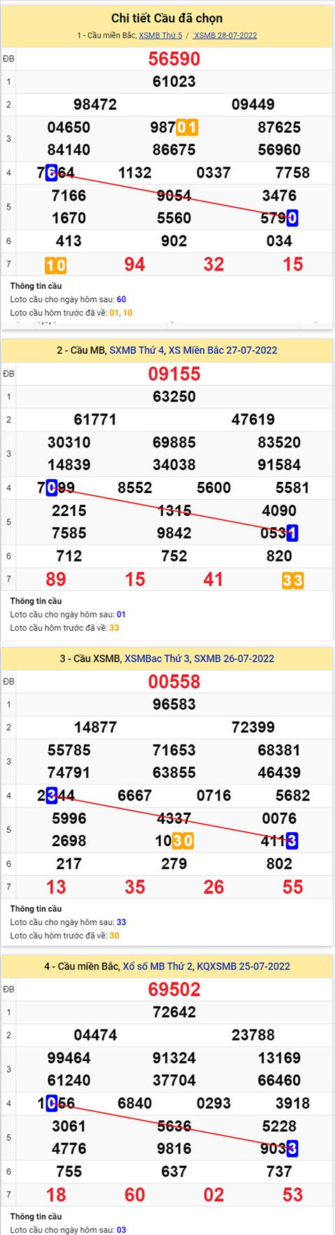 Phân tích XSMB 297 thứ 6 - Tham khảo XSMB thứ 6 ngày 2907 hình ảnh 2 Phan tich XSMB 297 thu 6 - Tham khao XSMB thu 6 ngay 2907 hinh anh 2