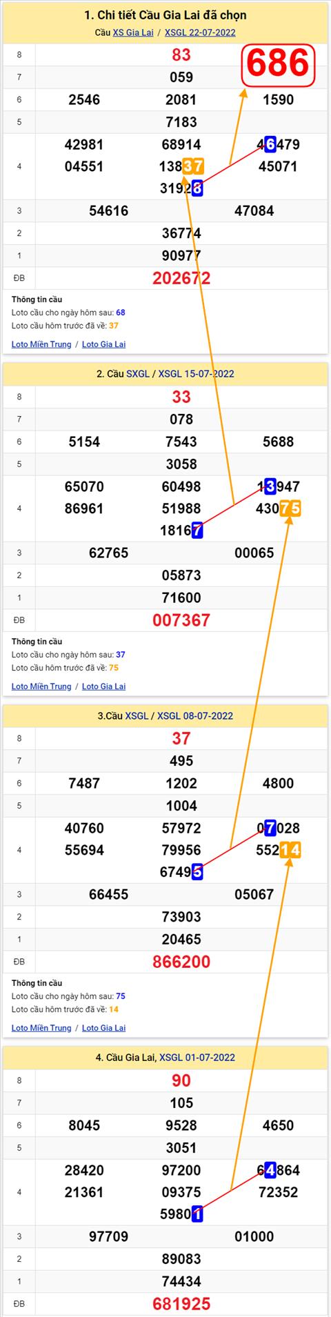 Thống kê XSMT 29072022 - Phân tích Xổ số Miền Trung 29-07 Thứ 6 hình ảnh 2 Thong ke XSMT 29072022 - Phan tich Xo so Mien Trung 29-07 Thu 6 hinh anh 2
