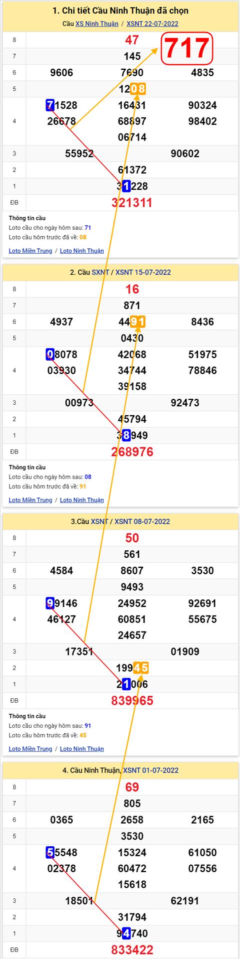 Thống kê XSMT 29072022 - Phân tích Xổ số Miền Trung 29-07 Thứ 6 hình ảnh Thong ke XSMT 29072022 - Phan tich Xo so Mien Trung 29-07 Thu 6 hinh anh
