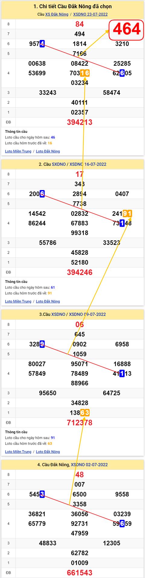 Thống kê XSMT 30072022 - Phân tích Xổ số Miền Trung 30-07 Thứ 7 hình ảnh 2 Thong ke XSMT 30072022 - Phan tich Xo so Mien Trung 30-07 Thu 7 hinh anh 2