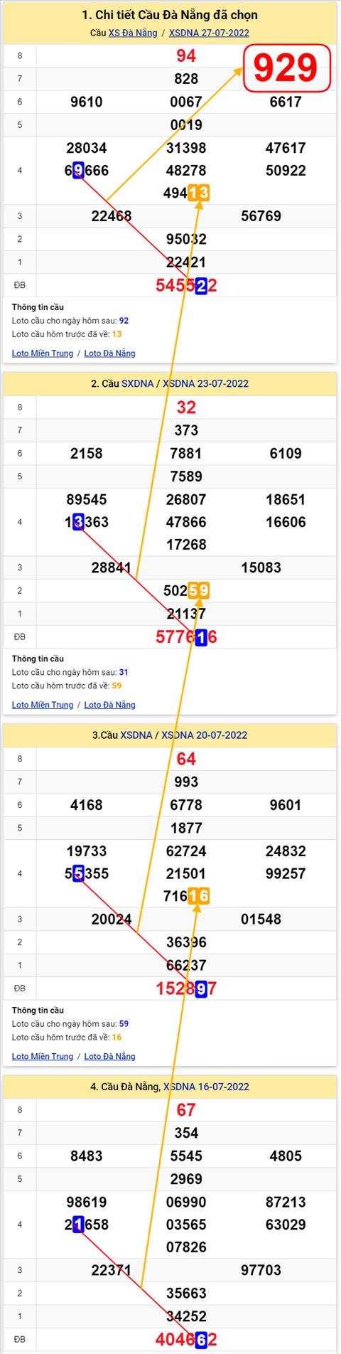 Thống kê XSMT 30072022 - Phân tích Xổ số Miền Trung 30-07 Thứ 7 hình ảnh 3 Thong ke XSMT 30072022 - Phan tich Xo so Mien Trung 30-07 Thu 7 hinh anh 3