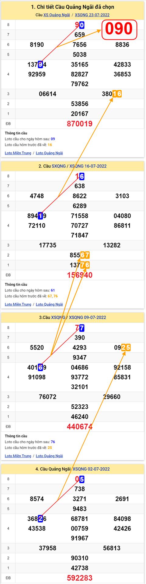 Thống kê XSMT 30072022 - Phân tích Xổ số Miền Trung 30-07 Thứ 7 hình ảnh Thong ke XSMT 30072022 - Phan tich Xo so Mien Trung 30-07 Thu 7 hinh anh