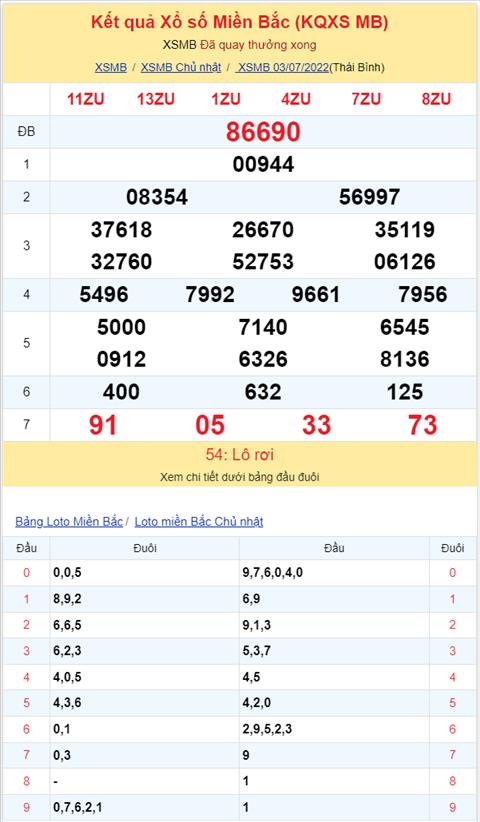 Bình luận KQXSMB 03072022 tiếp tục có lô rơi xuất hiện hình ảnh 2 Binh luan KQXSMB 03072022 tiep tuc co lo roi xuat hien hinh anh 2