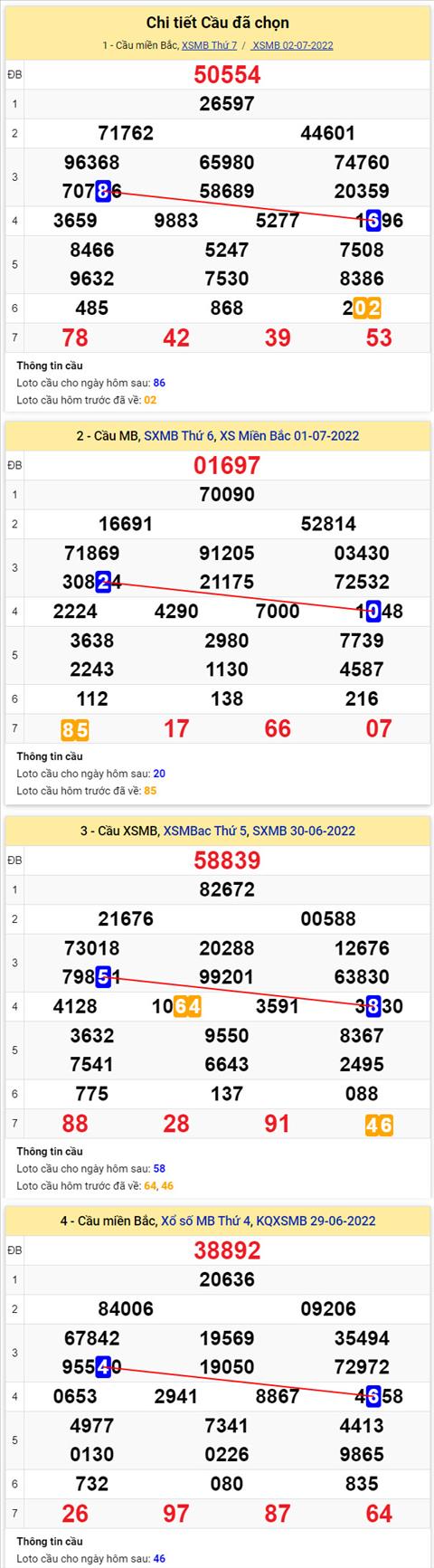 Phân tích XSMB 37 chủ nhật - Tham khảo XSMB chủ nhật ngày 37 hình ảnh 2 Phan tich XSMB 37 chu nhat - Tham khao XSMB chu nhat ngay 37 hinh anh 2