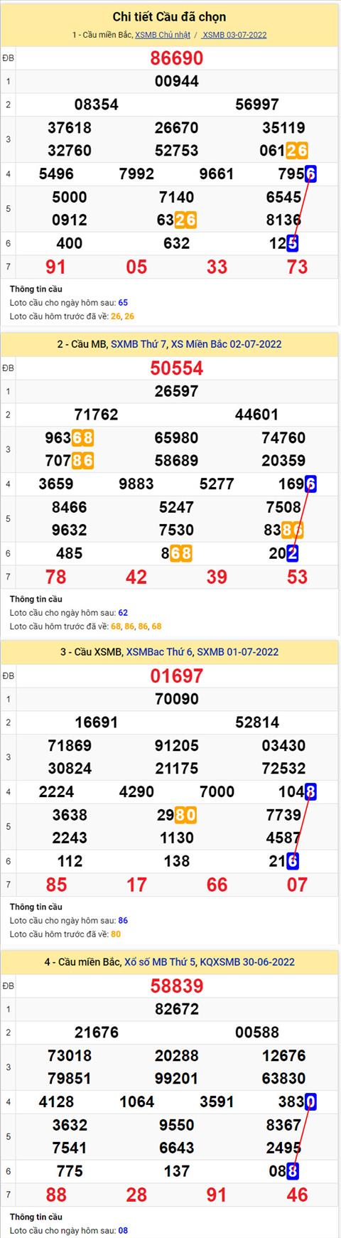 Phân tích XSMB 47 thứ 2 - Tham khảo XSMB thứ 2 ngày 0407 hình ảnh 2 Phan tich XSMB 47 thu 2 - Tham khao XSMB thu 2 ngay 0407 hinh anh 2