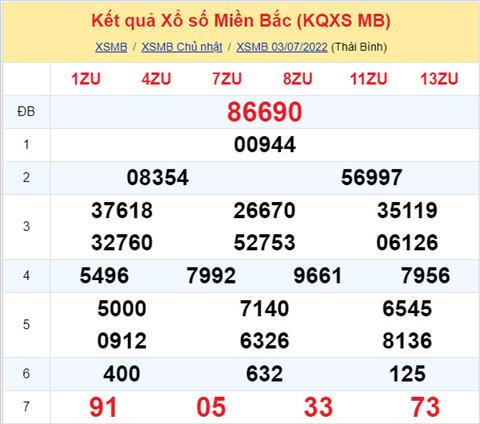 Phân tích XSMB 47 thứ 2 - Tham khảo XSMB thứ 2 ngày 0407 hình ảnh Phan tich XSMB 47 thu 2 - Tham khao XSMB thu 2 ngay 0407 hinh anh