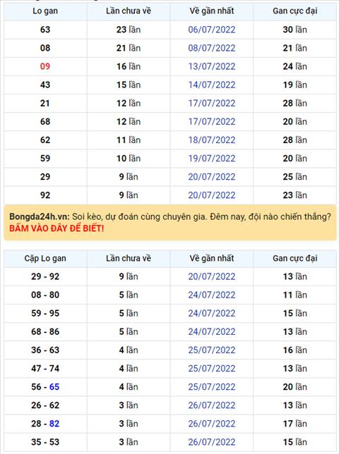 Binh luan KQXSMB 30072022 dac biet tiep tuc ve dau 0 hinh anh