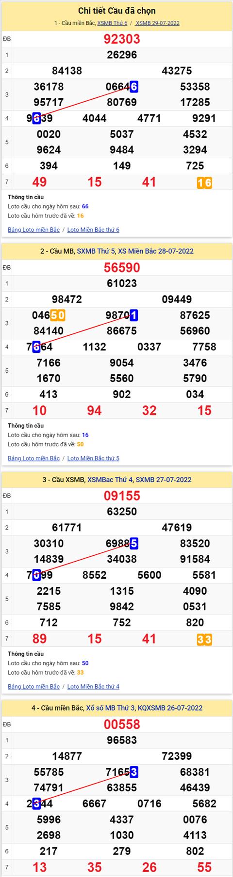 Lô kép XSMB 30072022 - Phân tích lô kép Miền Bắc 30-07 Thứ 7 hình ảnh 2 Lo kep XSMB 30072022 - Phan tich lo kep Mien Bac 30-07 Thu 7 hinh anh 2