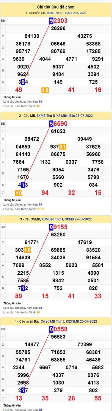 Phân tích XSMB 307 thứ 7 - Tham khảo XSMB thứ 7 ngày 3007 hình ảnh 2 Phan tich XSMB 307 thu 7 - Tham khao XSMB thu 7 ngay 3007 hinh anh 2