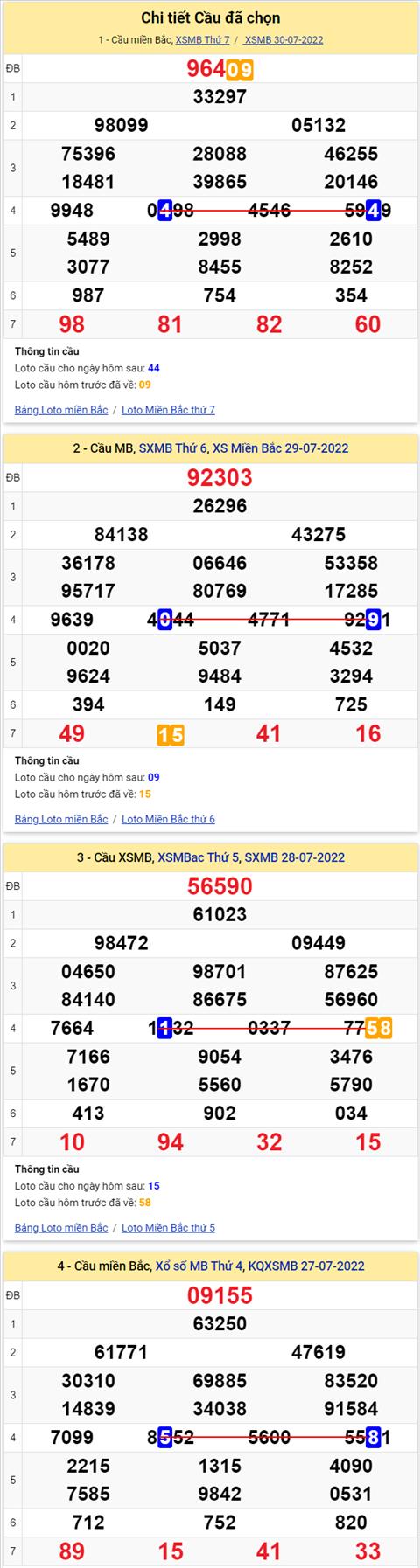 Lô kép XSMB 31072022 - Phân tích lô kép Miền Bắc 31-07 Chủ nhật hình ảnh 2 Lo kep XSMB 31072022 - Phan tich lo kep Mien Bac 31-07 Chu nhat hinh anh 2
