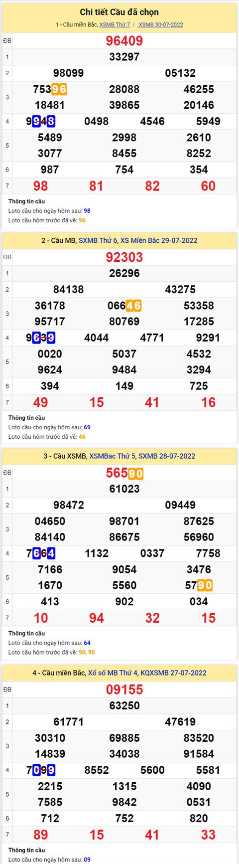 Phân tích XSMB 317 chủ nhật - Tham khảo XSMB chủ nhật ngày 3107 hình ảnh 2 Phan tich XSMB 317 chu nhat - Tham khao XSMB chu nhat ngay 3107 hinh anh 2