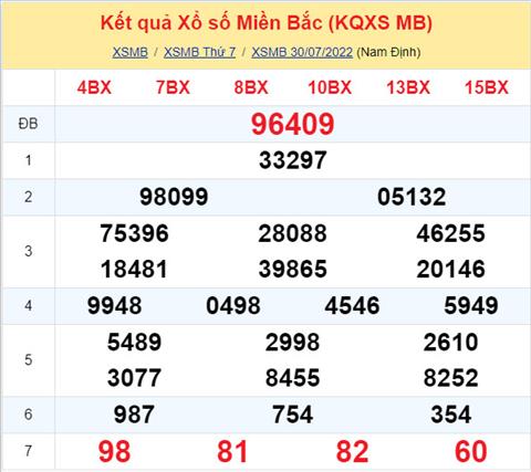 Phân tích XSMB 317 chủ nhật - Tham khảo XSMB chủ nhật ngày 3107 hình ảnh Phan tich XSMB 317 chu nhat - Tham khao XSMB chu nhat ngay 3107 hinh anh