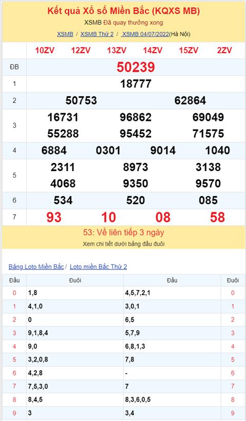 Binh luan KQXSMB 04072022 dac biet da chuyen qua ve xiu hinh anh 2