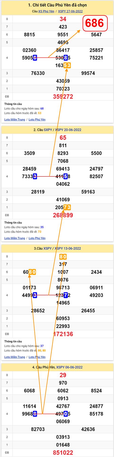 Thống kê XSMT 04072022 - Phân tích Xổ số Miền Trung 04-07 Thứ 2 hình ảnh 2 Thong ke XSMT 04072022 - Phan tich Xo so Mien Trung 04-07 Thu 2 hinh anh 2