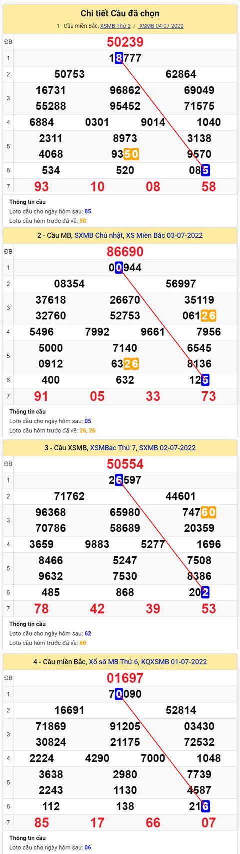 Phan tich XSMB 57 thu 3 - Tham khao XSMB thu 3 ngay 57 hinh anh 2