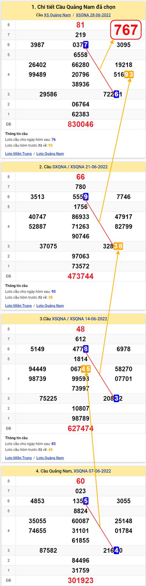 Thống kê XSMT 05072022 - Phân tích xổ số Miền Trung 05-07 Thứ 3 hình ảnh 2 Thong ke XSMT 05072022 - Phan tich xo so Mien Trung 05-07 Thu 3 hinh anh 2