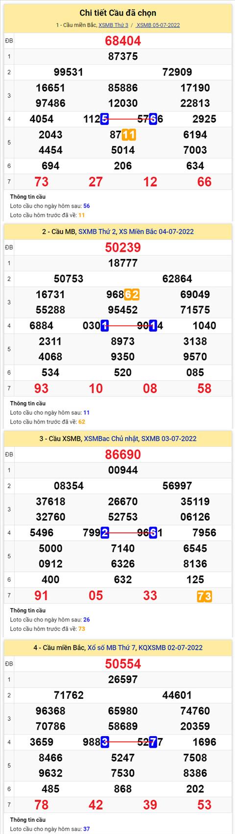 Phan tich XSMB 67 thu 4 - Tham khao XSMB thu 4 ngay 0607 hinh anh 2