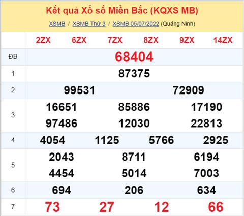 Phan tich XSMB 67 thu 4 - Tham khao XSMB thu 4 ngay 0607 hinh anh