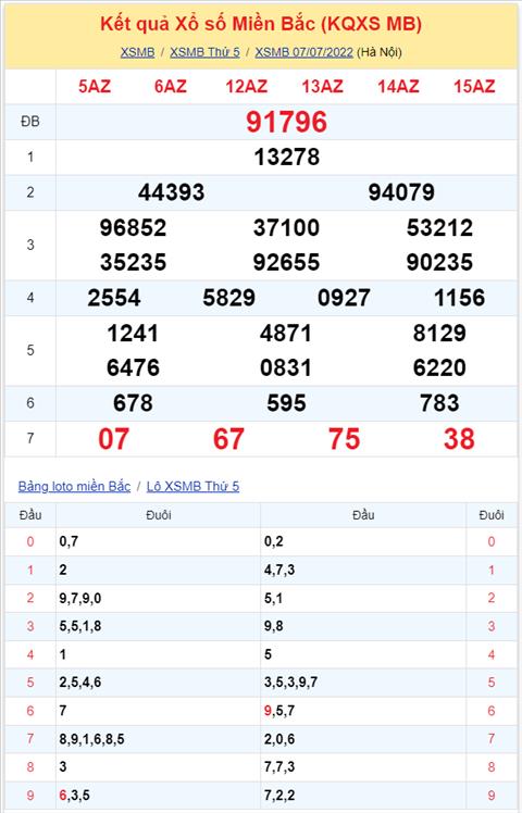 Binh luan KQXSMB 07072022 dac biet ve mat dien hinh anh 2