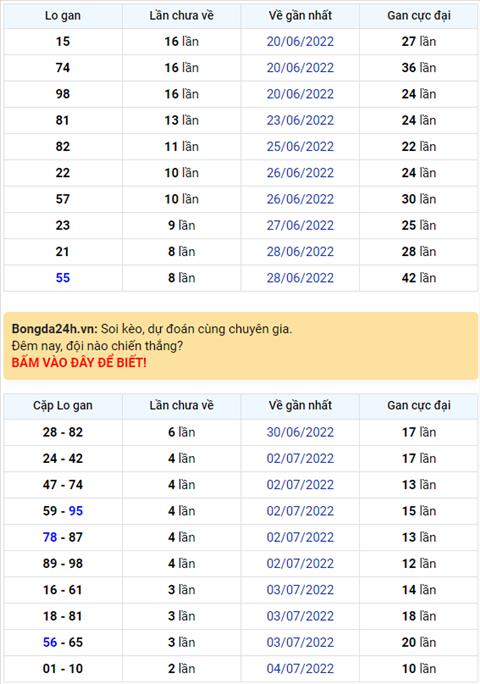 Binh luan KQXSMB 07072022 dac biet ve mat dien hinh anh