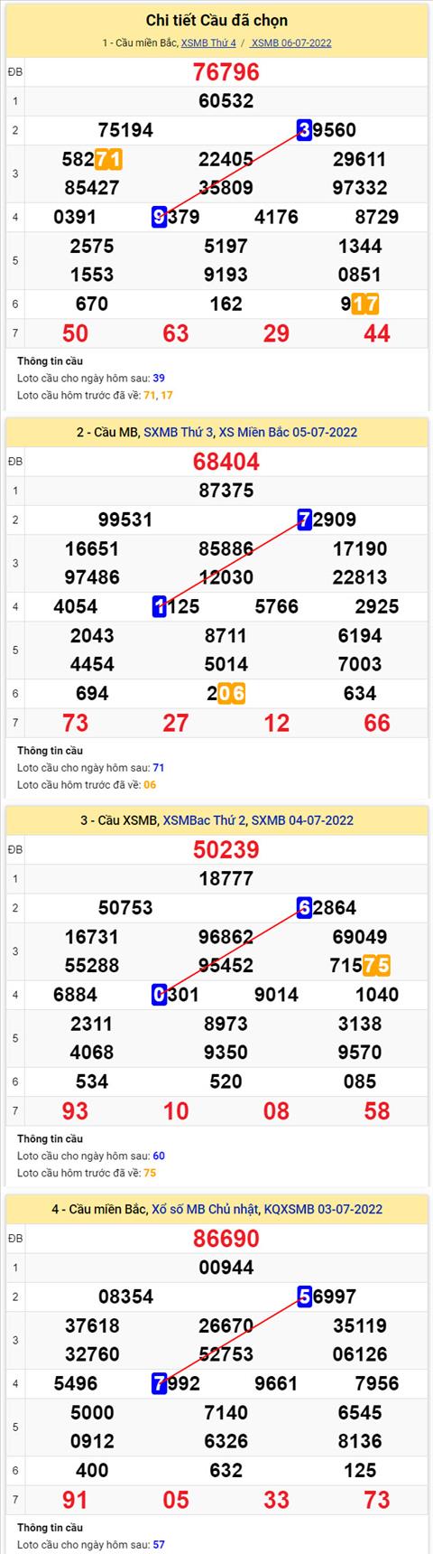 Phan tich XSMB 77 thu 5 - Tham khao XSMB thu 5 ngay 0707 hinh anh 2