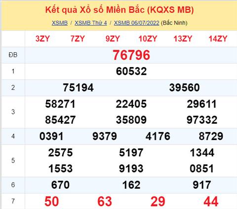 Phan tich XSMB 77 thu 5 - Tham khao XSMB thu 5 ngay 0707 hinh anh