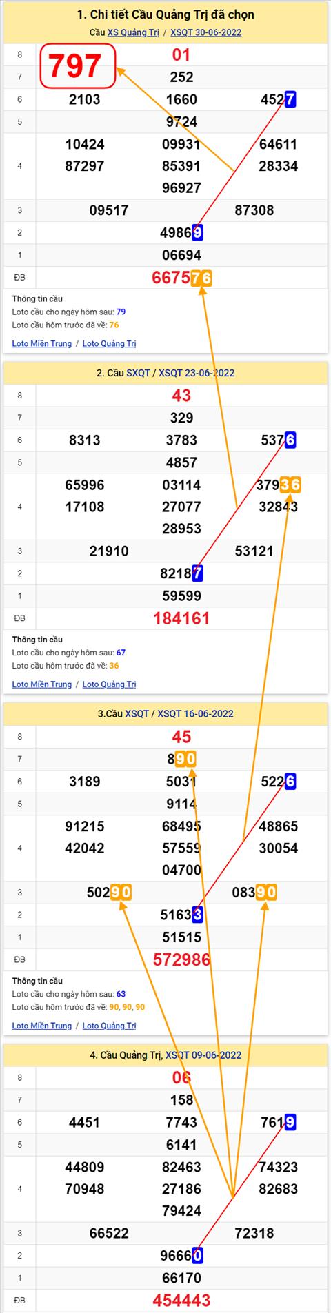 Thống kê XSMT 07072022 - Phân tích Xổ số Miền Trung 07-07 Thứ 5 hình ảnh 3 Thong ke XSMT 07072022 - Phan tich Xo so Mien Trung 07-07 Thu 5 hinh anh 3