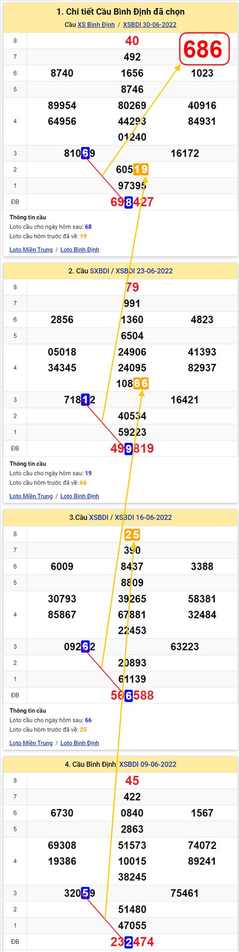 Thống kê XSMT 07072022 - Phân tích Xổ số Miền Trung 07-07 Thứ 5 hình ảnh Thong ke XSMT 07072022 - Phan tich Xo so Mien Trung 07-07 Thu 5 hinh anh