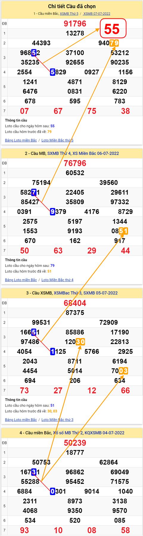 Lo kep XSMB 08072022 - Phan tich lo kep Mien Bac 08-07 Thu 6 hinh anh 3