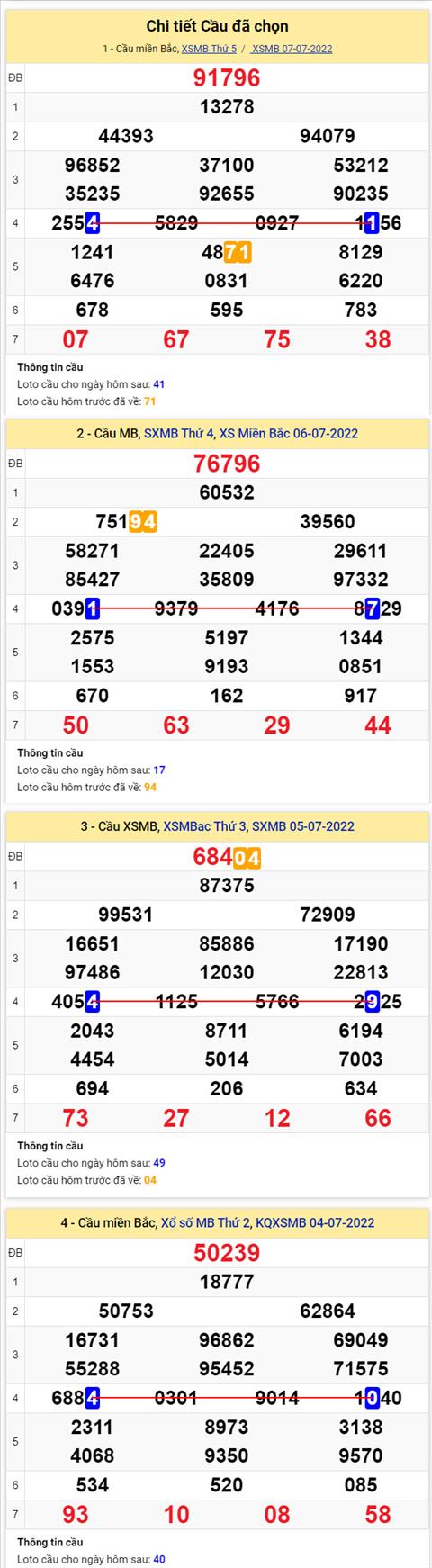 Phan tich XSMB 87 thu 6 - Tham khao XSMB thu 6 ngay 0807 hinh anh 2