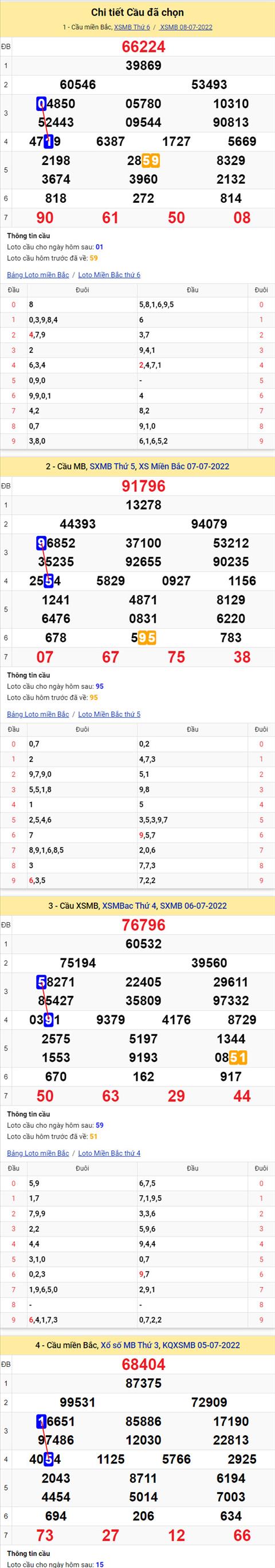 Phan tich XSMB 97 thu 7 - Tham khao XSMB thu 7 ngay 0907 hinh anh 2