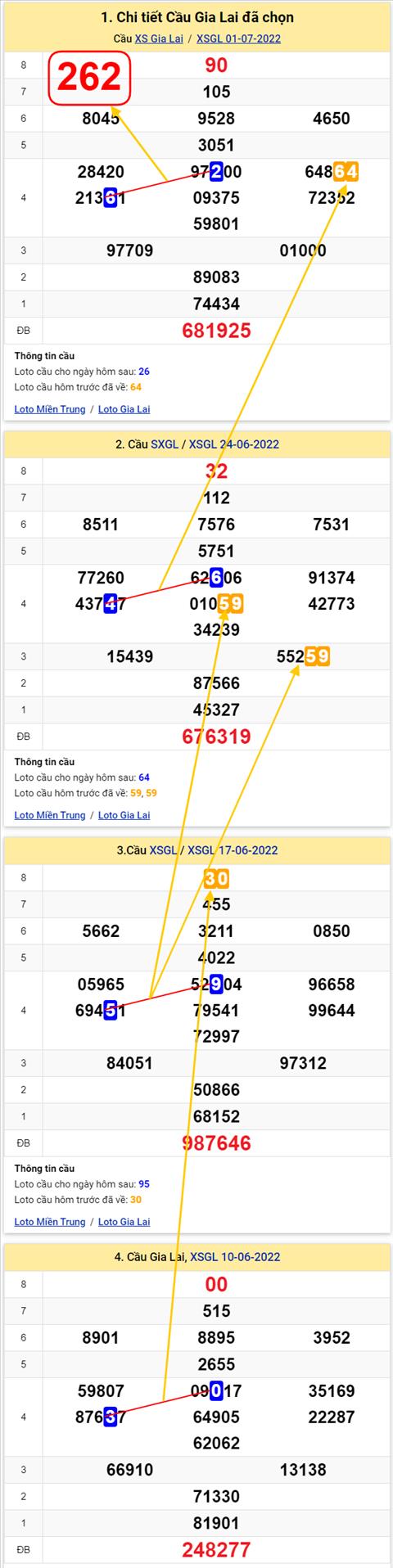 Thống kê XSMT 08072022 - Phân tích Xổ số Miền Trung 08-07 Thứ 6 hình ảnh 2 Thong ke XSMT 08072022 - Phan tich Xo so Mien Trung 08-07 Thu 6 hinh anh 2