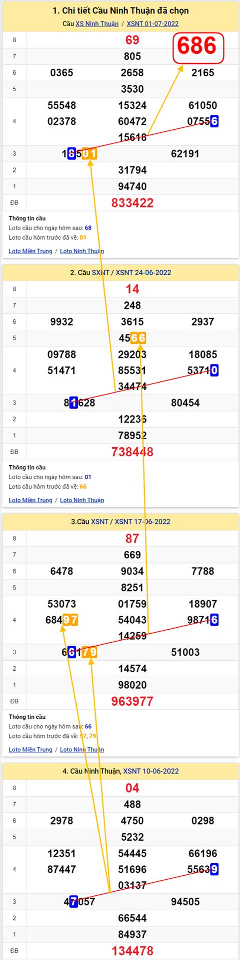 Thống kê XSMT 08072022 - Phân tích Xổ số Miền Trung 08-07 Thứ 6 hình ảnh Thong ke XSMT 08072022 - Phan tich Xo so Mien Trung 08-07 Thu 6 hinh anh
