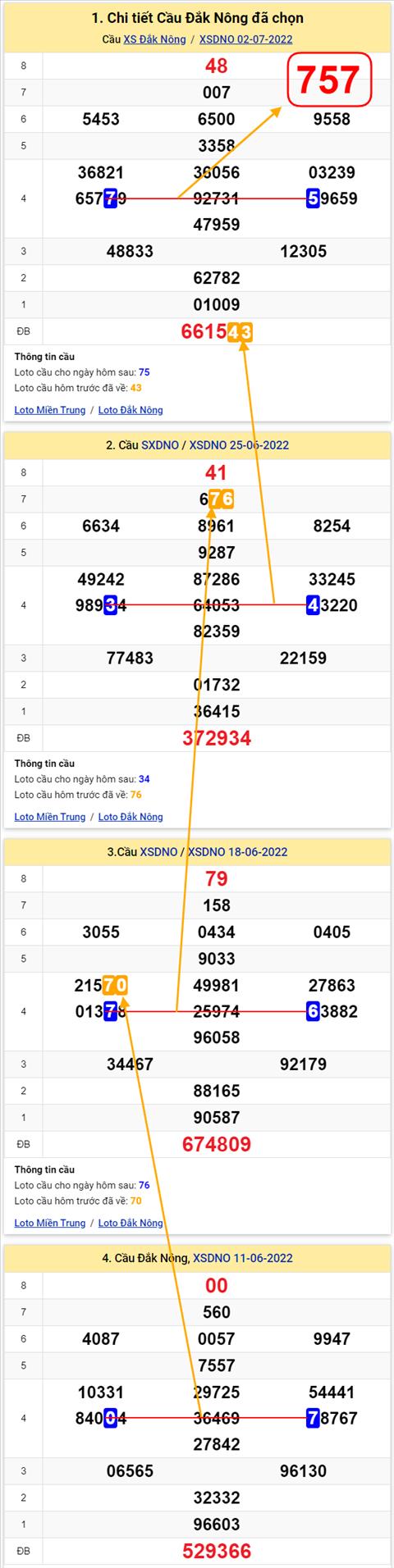 Thống kê XSMT 09072022 - Phân tích Xổ số Miền Trung 09-07 Thứ 7 hình ảnh 2 Thong ke XSMT 09072022 - Phan tich Xo so Mien Trung 09-07 Thu 7 hinh anh 2