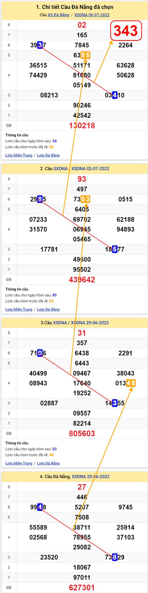 Thống kê XSMT 09072022 - Phân tích Xổ số Miền Trung 09-07 Thứ 7 hình ảnh 3 Thong ke XSMT 09072022 - Phan tich Xo so Mien Trung 09-07 Thu 7 hinh anh 3