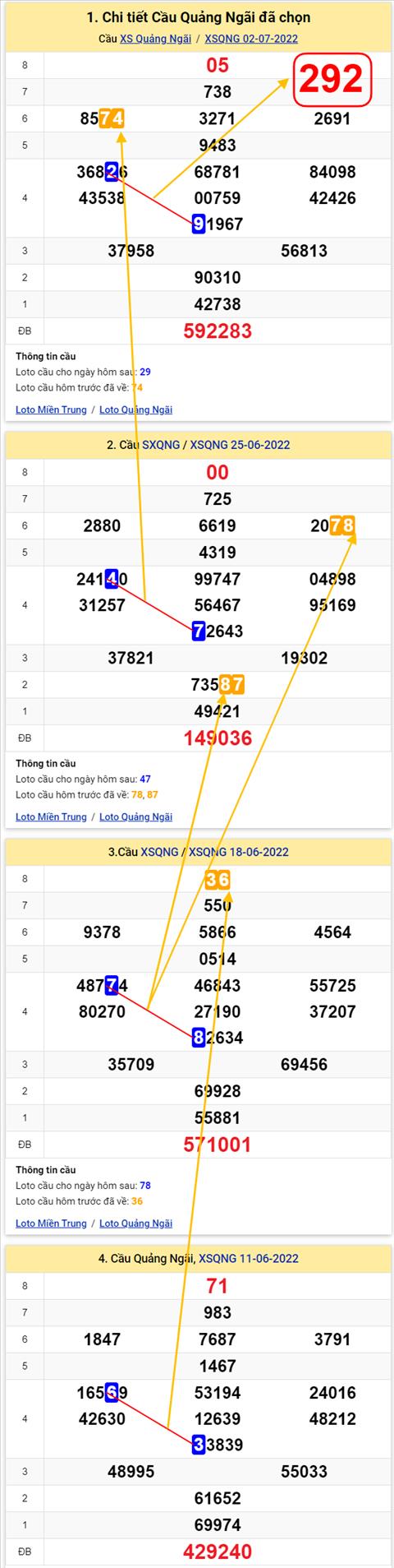 Thống kê XSMT 09072022 - Phân tích Xổ số Miền Trung 09-07 Thứ 7 hình ảnh Thong ke XSMT 09072022 - Phan tich Xo so Mien Trung 09-07 Thu 7 hinh anh