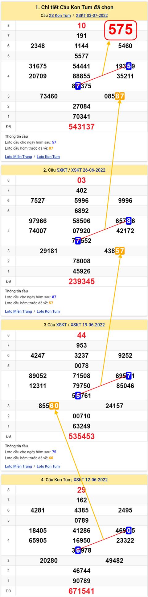 Thống kê XSMT 10072022 - Phân tích Xổ số Miền Trung 10-07 Chủ nhật hình ảnh 2 Thong ke XSMT 10072022 - Phan tich Xo so Mien Trung 10-07 Chu nhat hinh anh 2